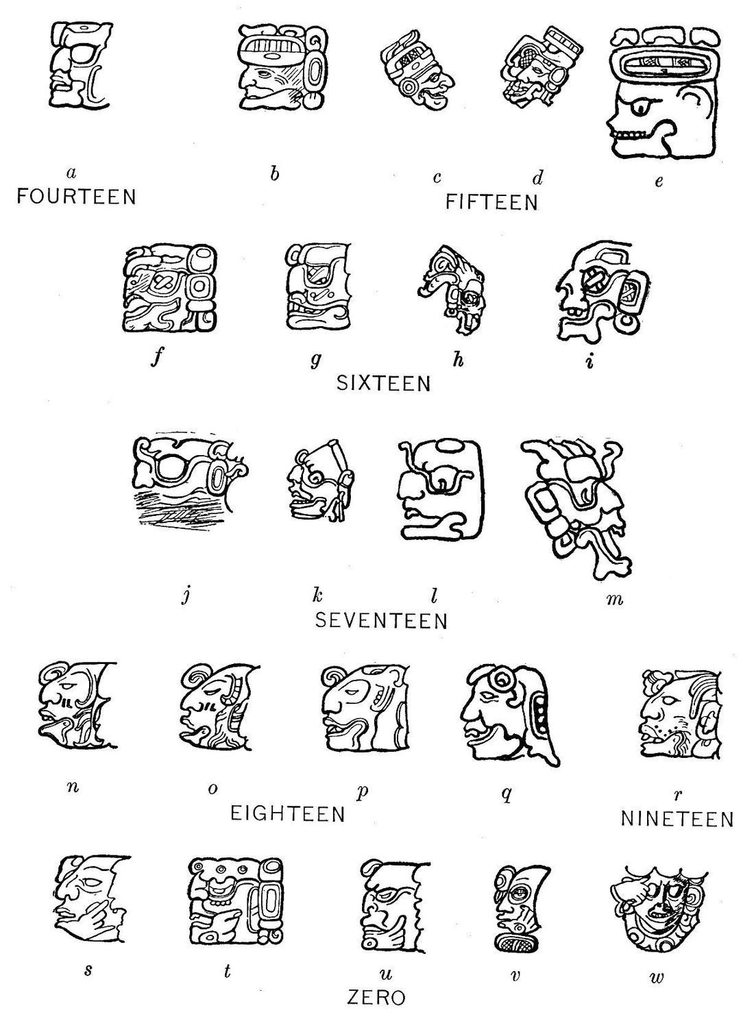 Black and white drawings of Maya head-variant number glyphs for fourteen through nineteen and zero